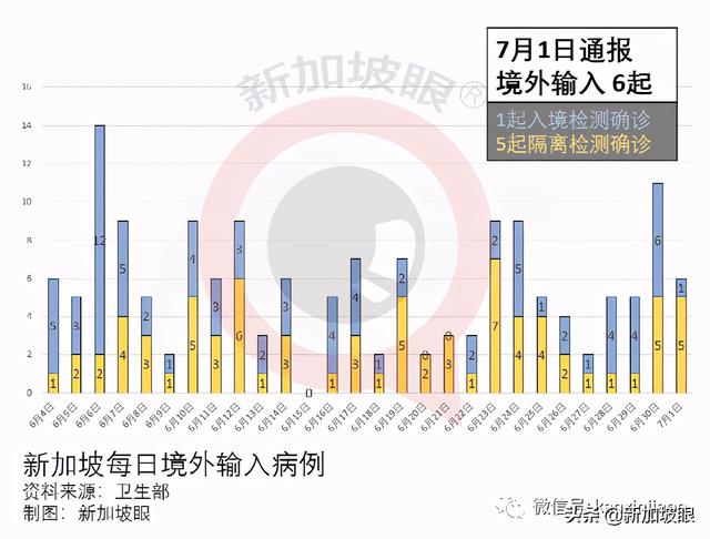 卫生部长谈到 放宽5人堂食、恢复旅游、不必履行居家通知