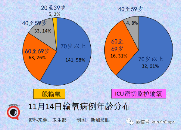 实锤！新加坡进一步放宽限制，一大波新政来了