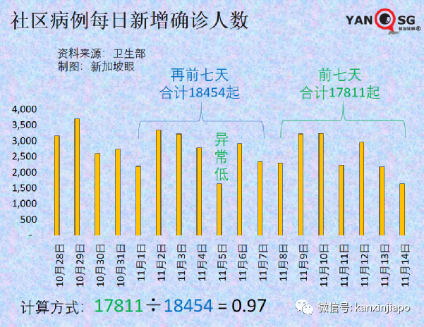 实锤！新加坡进一步放宽限制，一大波新政来了