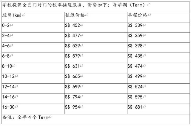 让小孩去新加坡留学怎么样？