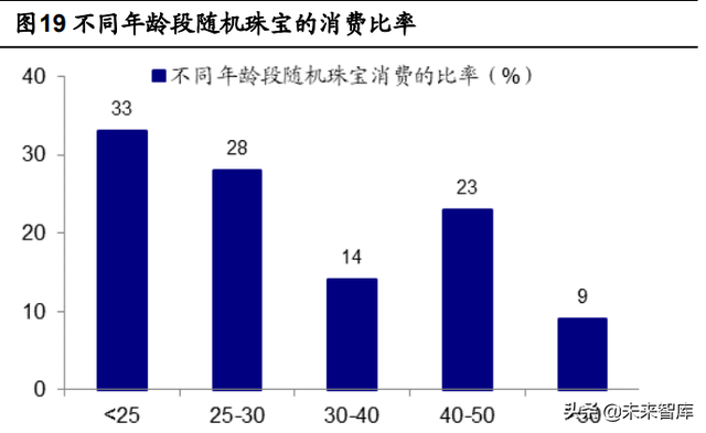 培育钻石行业研究报告：培育钻石能否实现“克拉自由”