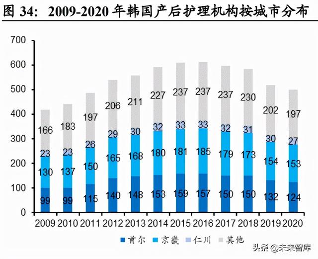 月子中心产业研究：母婴市场空间广阔，月子中心渗透提速