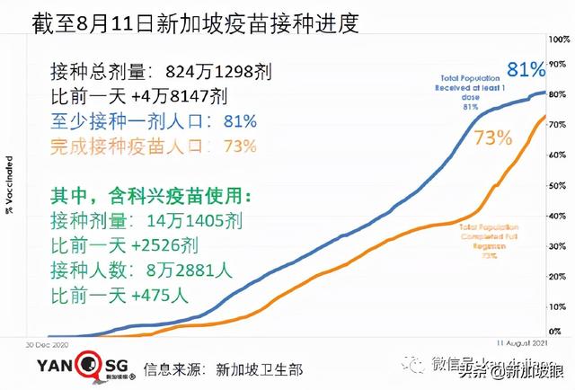 新加坡放宽外劳准证限制；连续两天出现幼儿园感染群