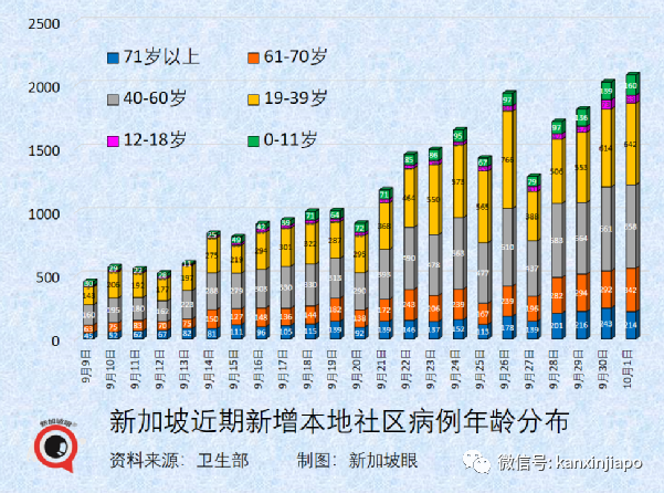 每日确诊病例或达5000；准证持有者入境须接种疫苗