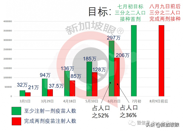 新加坡三位部长联名发文：疫情几时会结束？会怎样结束？