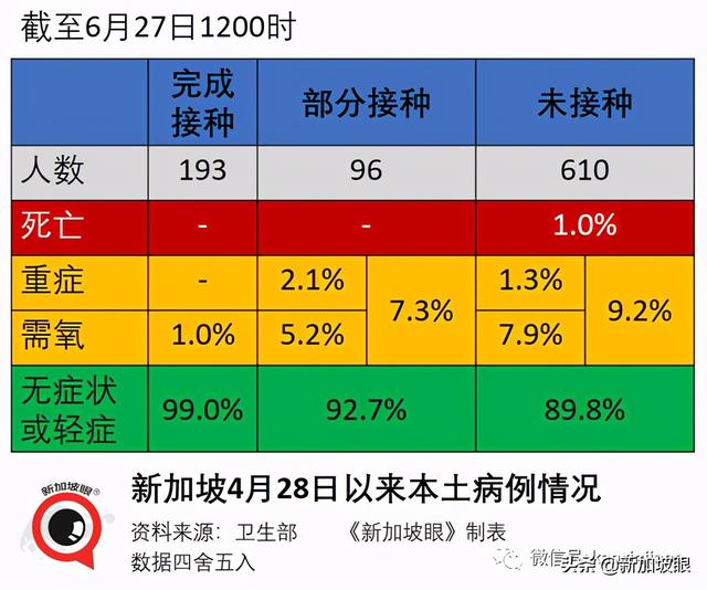 新加坡五名医生公开信：暂停青少年男子疫苗接种