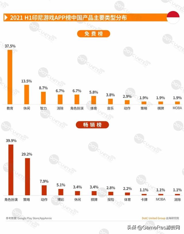 游戏出海东南亚必读报告，2021上半年市场行情有何变化？