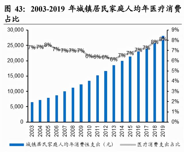 月子中心产业研究：母婴市场空间广阔，月子中心渗透提速