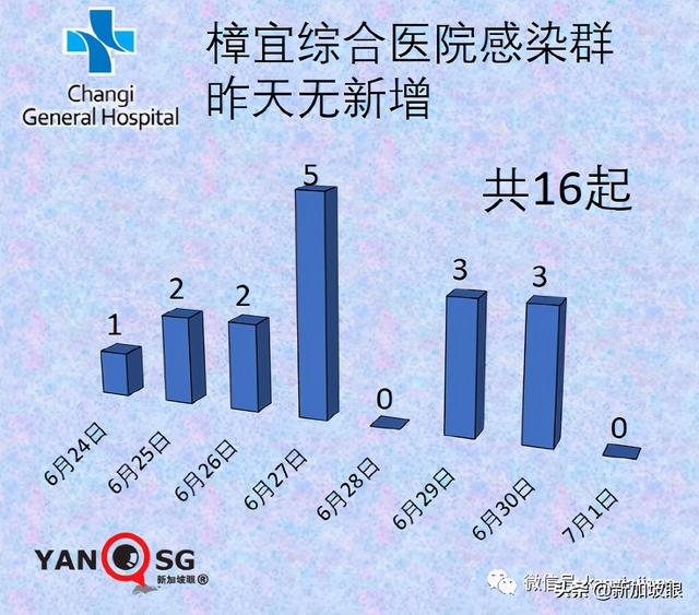 卫生部长谈到 放宽5人堂食、恢复旅游、不必履行居家通知