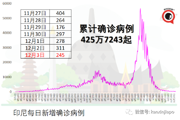 有人为躲避打疫苗，竟想装假肢蒙混过关；新加坡继续收紧边境，多7国入境须隔离10天