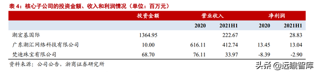 潮宏基：定位年轻消费群体，打造轻奢珠宝龙头，充分受益国潮崛起