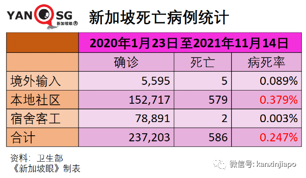 实锤！新加坡进一步放宽限制，一大波新政来了