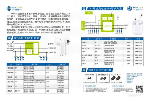 2021TWS耳机关键应用解读，包含优质供应商推荐