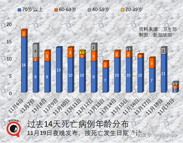 终于！新加坡如期解封！5人堂食和聚会，医院开放探病，居家办公继续进行