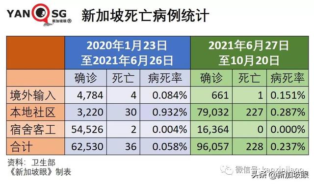 新加坡今增3439 破16万起 | 若结局只能押后无法避免，不如索性开放