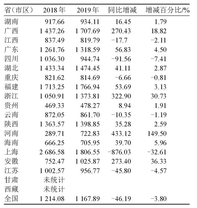 2021年柑橘产销现状分析，看未来5年发展趋势，到底赚不赚钱