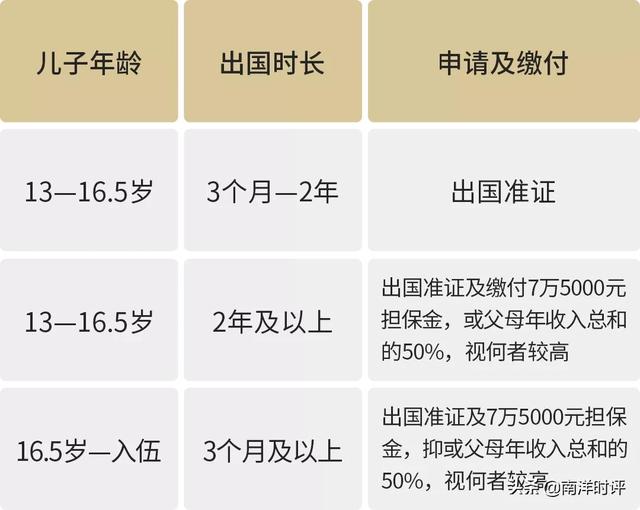 新加坡国民服役：儿子当兵，父母须知哪些事？