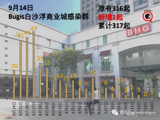 新加坡向“共存”再挺进：启动居家康复、居家隔离、第三剂加强针