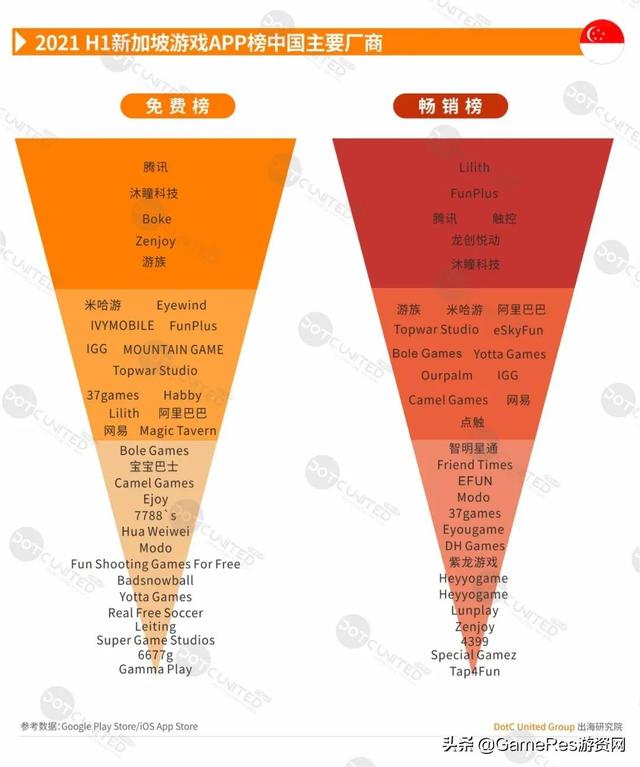 游戏出海东南亚必读报告，2021上半年市场行情有何变化？