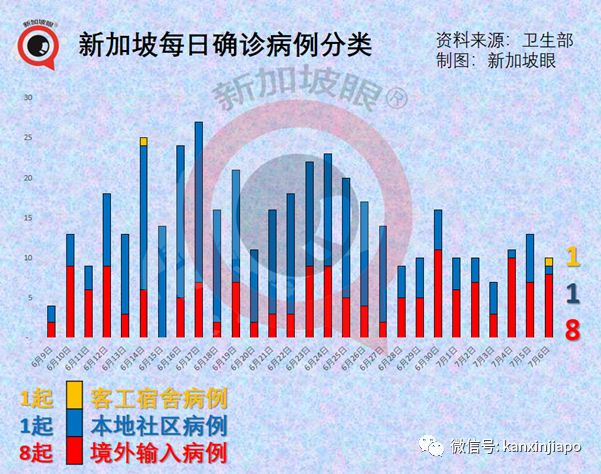 新加坡官宣一大波解封措施，国际旅游和客工入境即将恢复