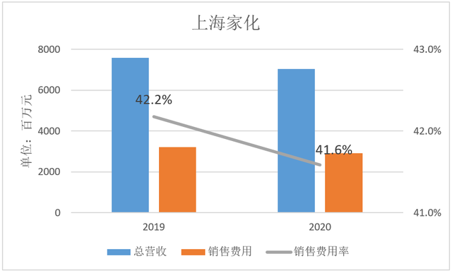 完美日记母公司2020年的大力营销，成效几何？