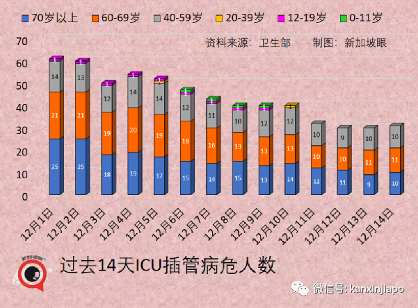 今增474｜新加坡新一波感染高峰即将到来，非万不得已不会收紧措施