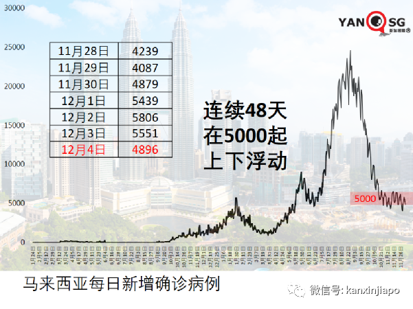 有人为躲避打疫苗，竟想装假肢蒙混过关；新加坡继续收紧边境，多7国入境须隔离10天