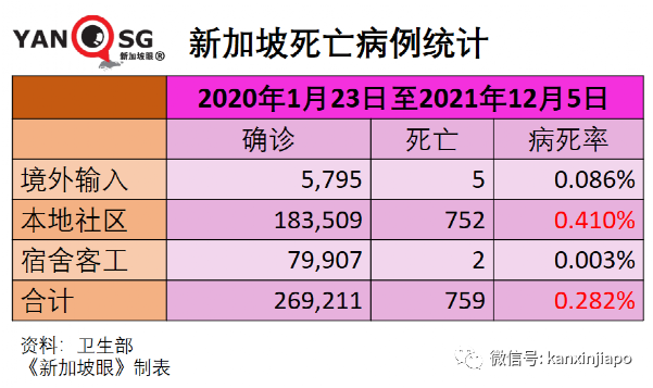 钟南山：“奥密克戎没那么可怕”；新加坡出现第三起输入病例