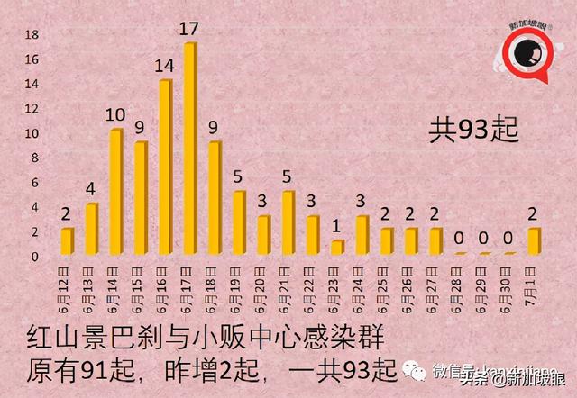 卫生部长谈到 放宽5人堂食、恢复旅游、不必履行居家通知