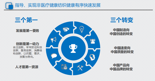 健康纺织成“香饽饽”！2021健康纺织发展大会都有哪些高光时刻？