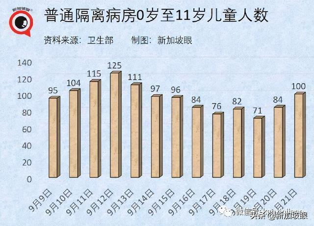 卫生部长坦言低估病毒传播力；李显龙鼓励轻症患者在家休养