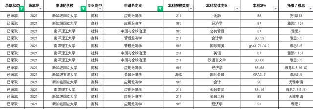 新加坡留学读硕士怎么样？