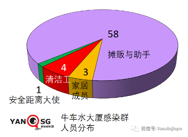 大增520