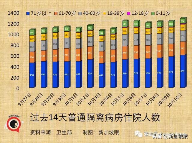 新加坡日增一万起预计不会发生，疫情数据今起可能一起一落