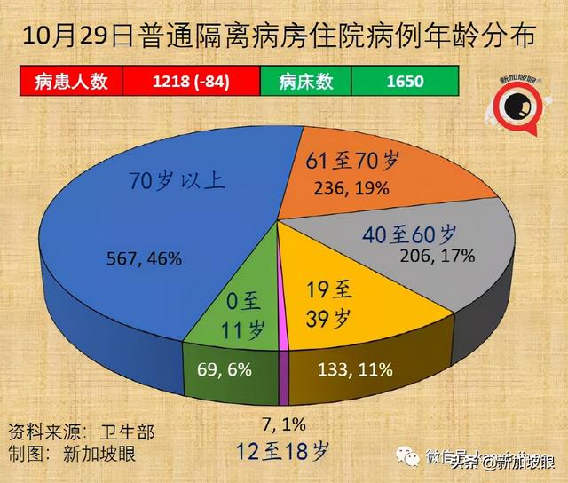 继放开年长者活动后，新加坡宣布逐步重启中学生校园活动