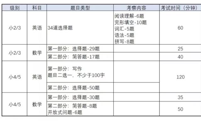 AEIS数学考试——题型大揭秘，备考方向给你划重点，快来了解