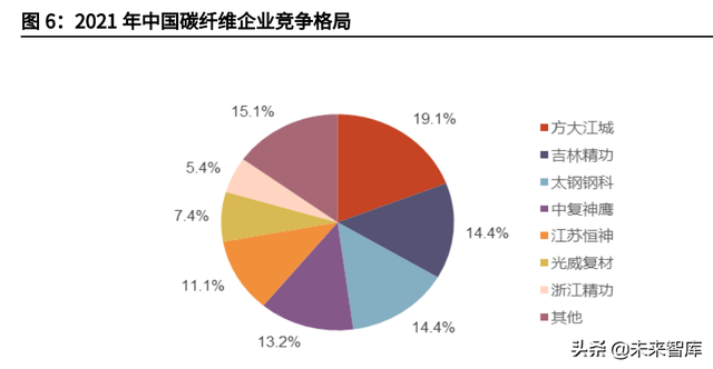 海上风电材料产业分析：国产风电材料企业将获明显利好