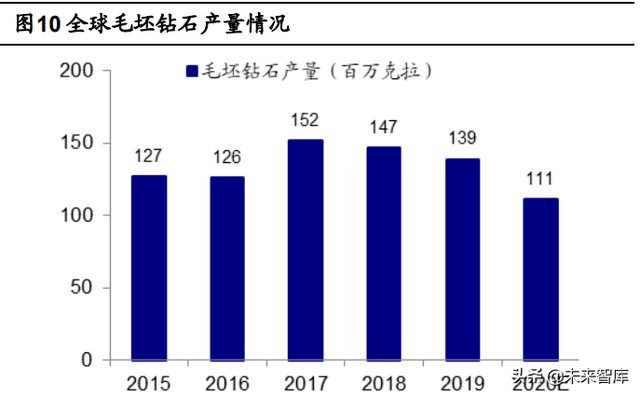 培育钻石行业研究报告：培育钻石能否实现“克拉自由”