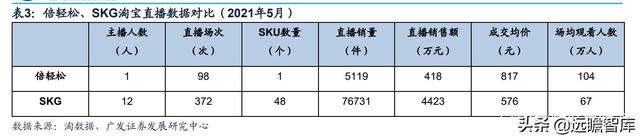 人口老龄化+亚健康推动健康需求：小型按摩器，市场规模约75亿元