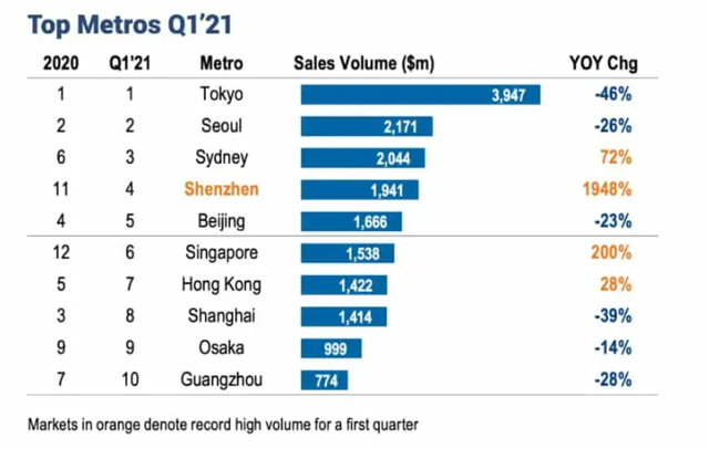 北京、上海之后，它凭什么成为中国时尚第三城？