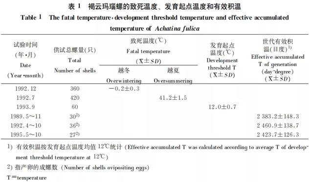 雌雄同体、满身脏物，这种外来生物一度让中国吃货们害怕