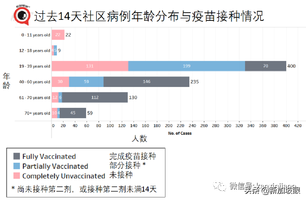 金沙赌场重现感染群；41处巴刹、小贩中心出病例