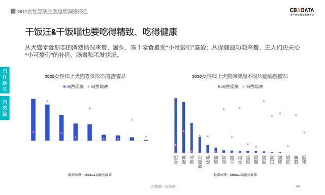 2021女性消费清单：近四成把酒当快乐水，超六成化妆全凭心情