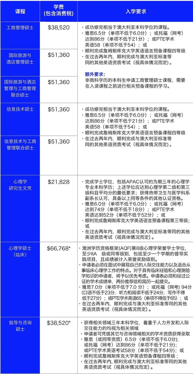 2021新加坡JCU詹姆斯库克招生（语言/大专/本科/硕士/博士）