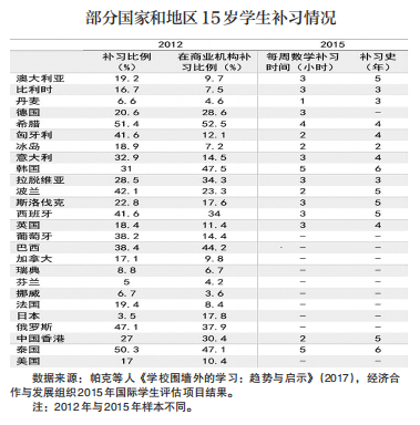 “影子教育”面面观 直击各国校外培训生态