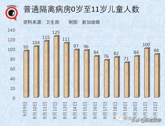 新加坡病例连续两天创新高，重症和死亡还能维持低位吗