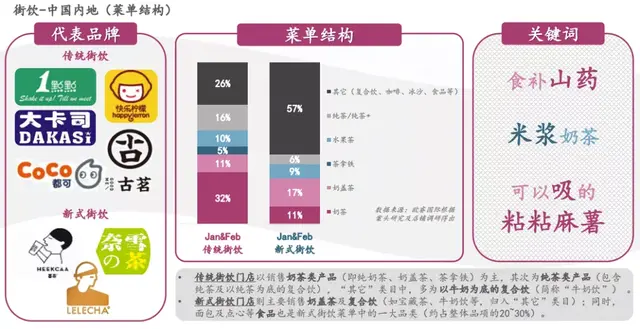 雀巢发布亚洲茶饮新品报告 这些热卖产品你家可能也有