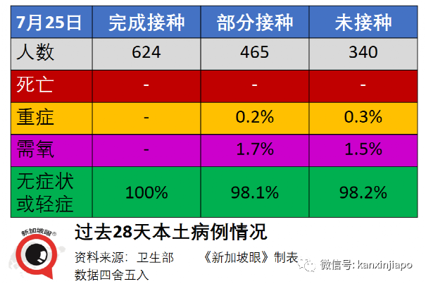 今增135