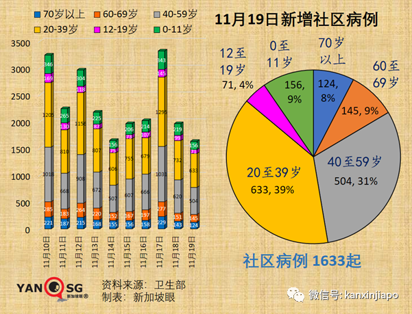 终于！新加坡如期解封！5人堂食和聚会，医院开放探病，居家办公继续进行