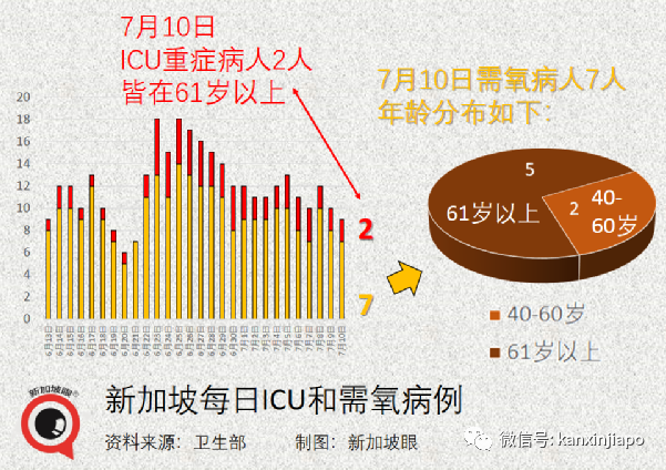 新加坡缩紧入境政策；本地出现大量未知“长期冠病”病例